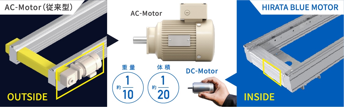 AC-Motor
