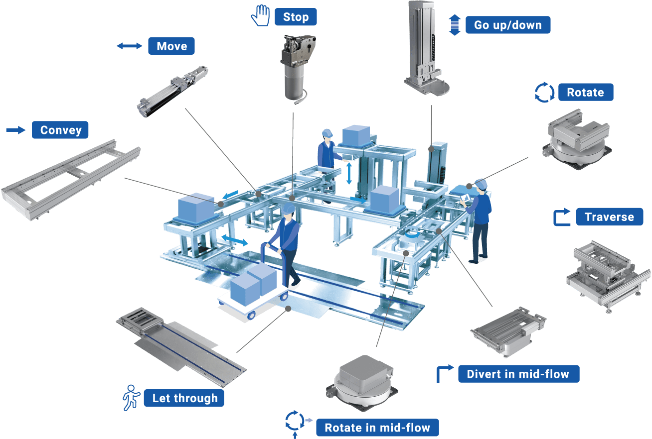 Factory main image