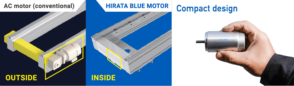 AC motor(Conventional) HIRATA BLIE MOTOR Compact design