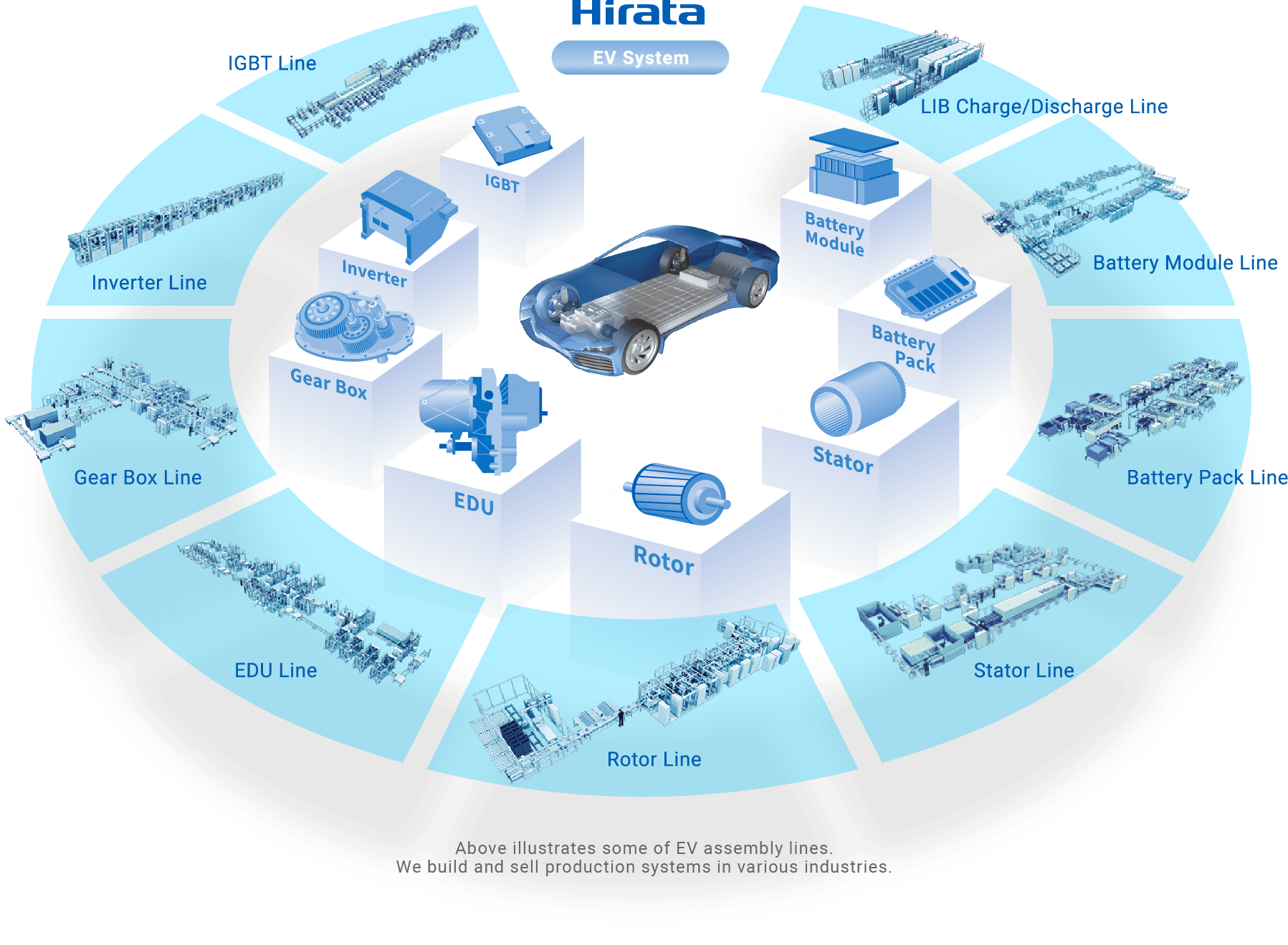 Hirata EV system