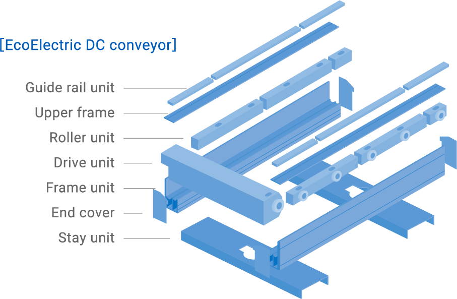 EcoElectric DC conveyor