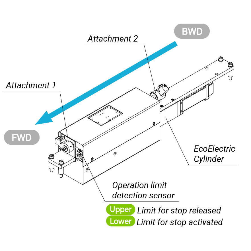 [EAS100]EcoElectric Accumulate stopmain_1