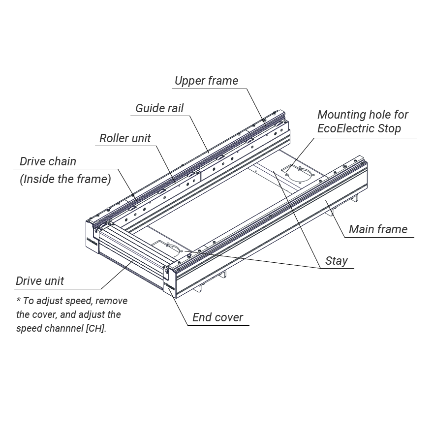 [ECV50C Standard]EcoElectric DC Conveyormain_1