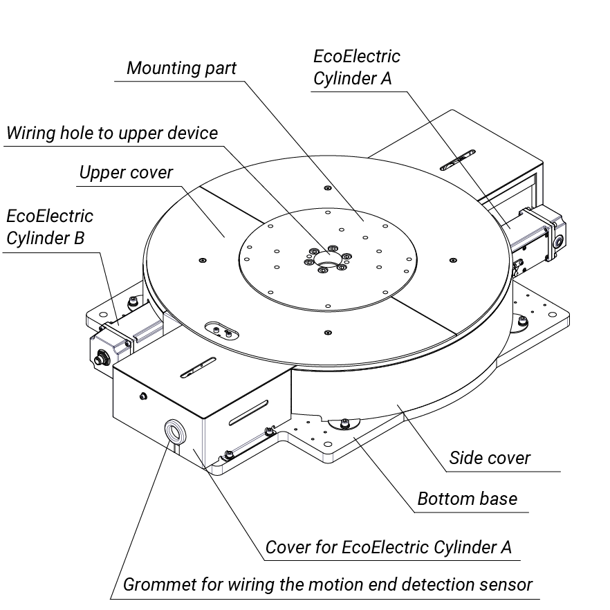 [ETR180]EcoElectric Turn Unitmain_1