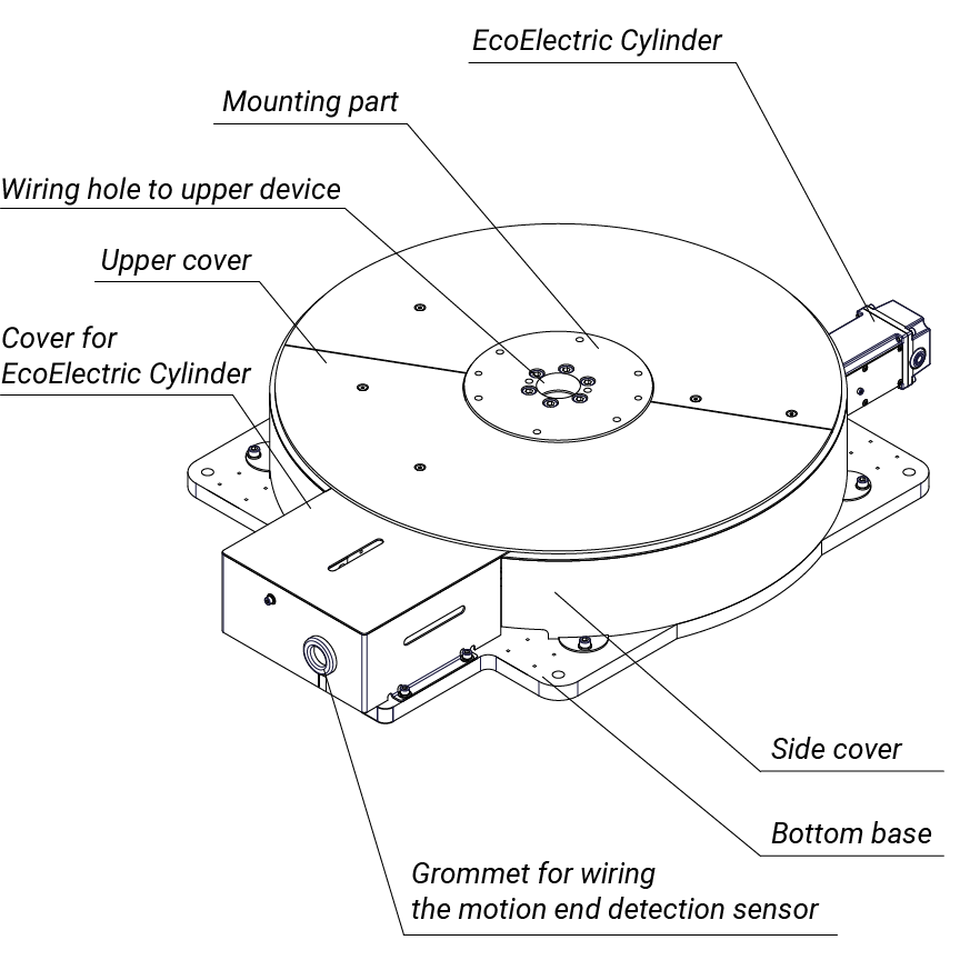 [ETR90]EcoElectric Turn Unitmain_1